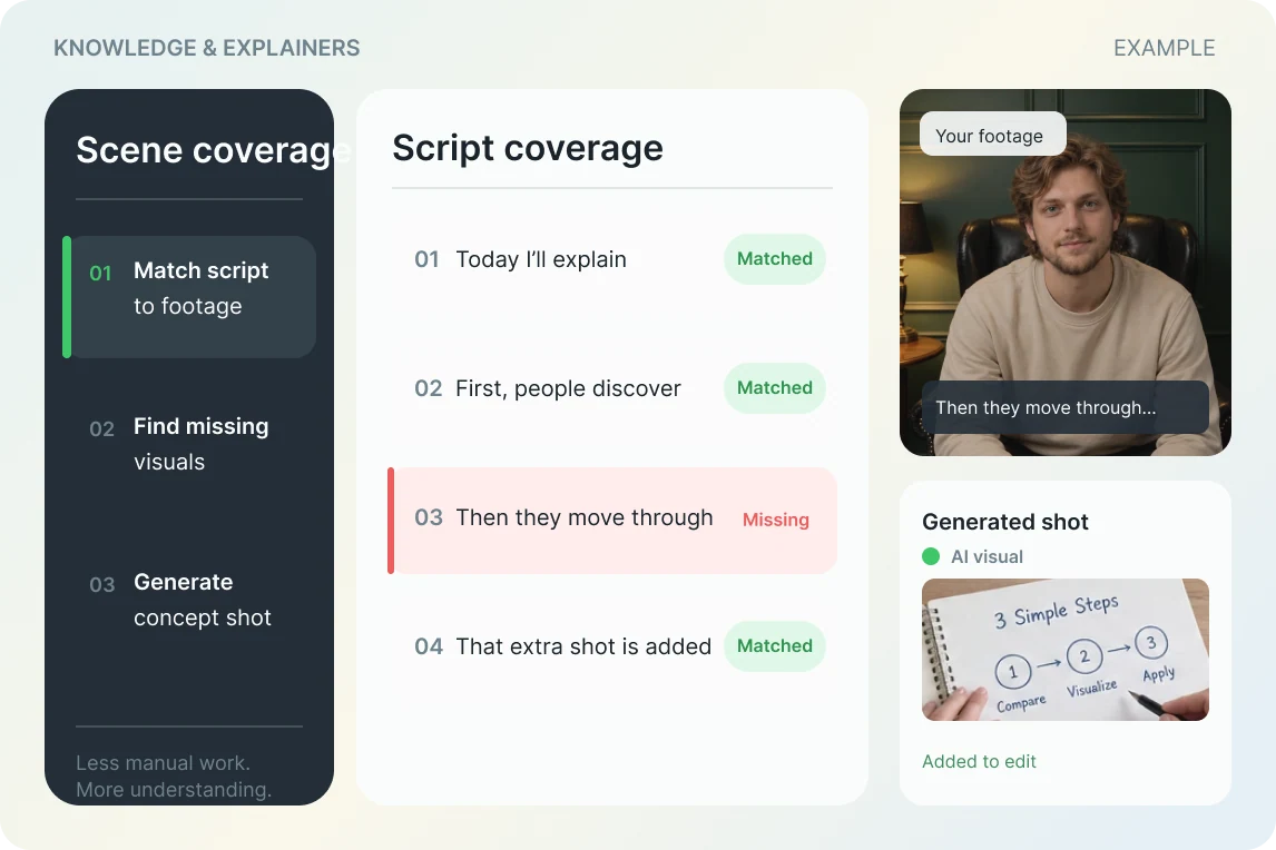 Talking-head and knowledge content shot generation and extension example