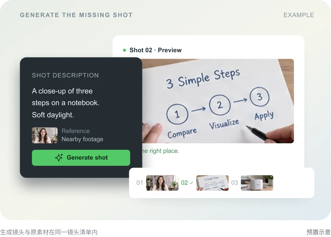 Generating a missing shot from a content description example